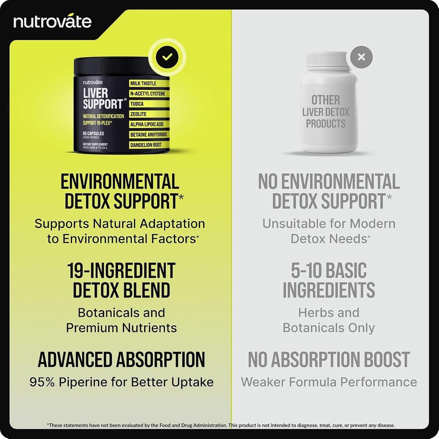 NutroVate Milk Thistle TUDCA NAC Liver Support Detox Formula Capsules