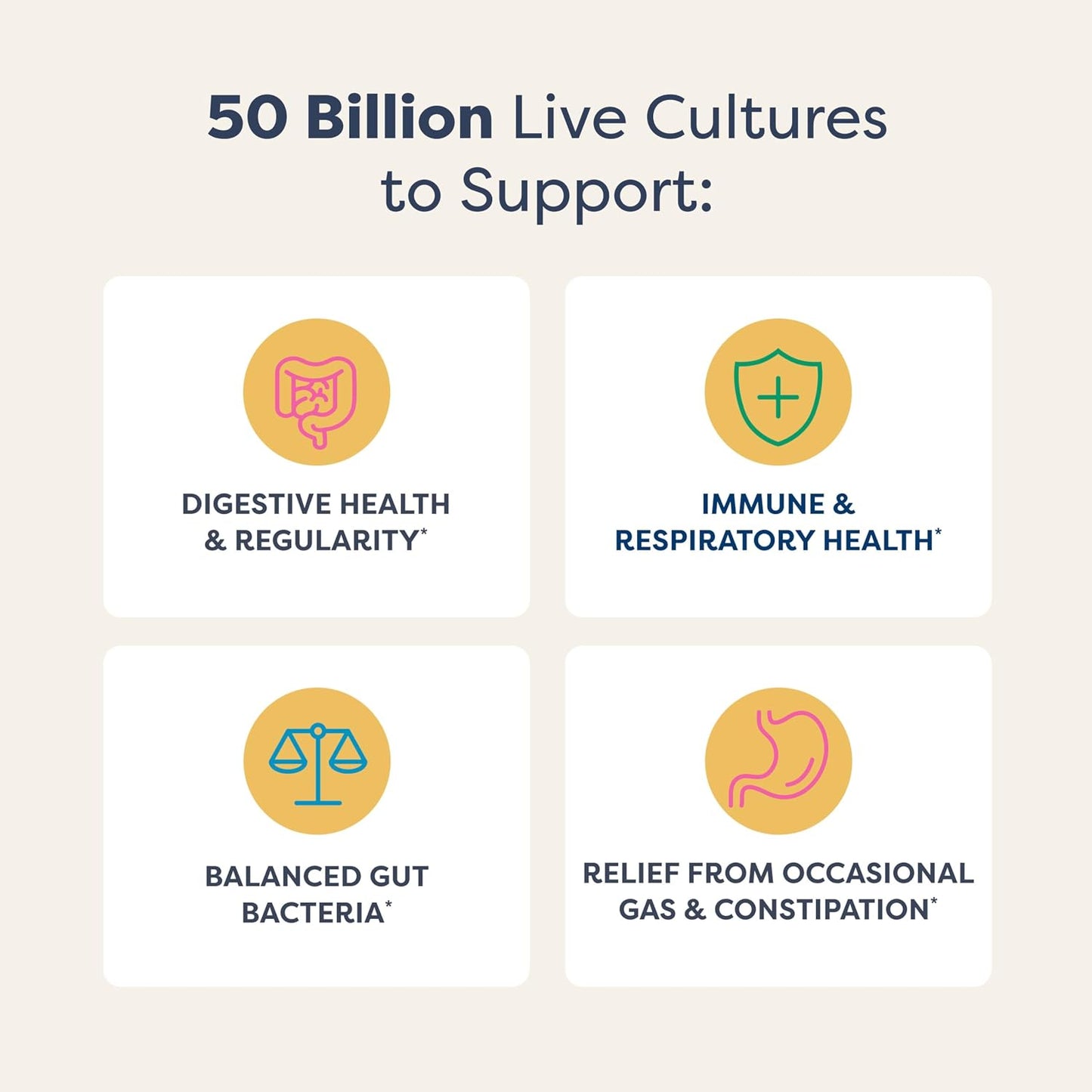 Renew Life Extra Care Probiotic Digestive Support Capsules