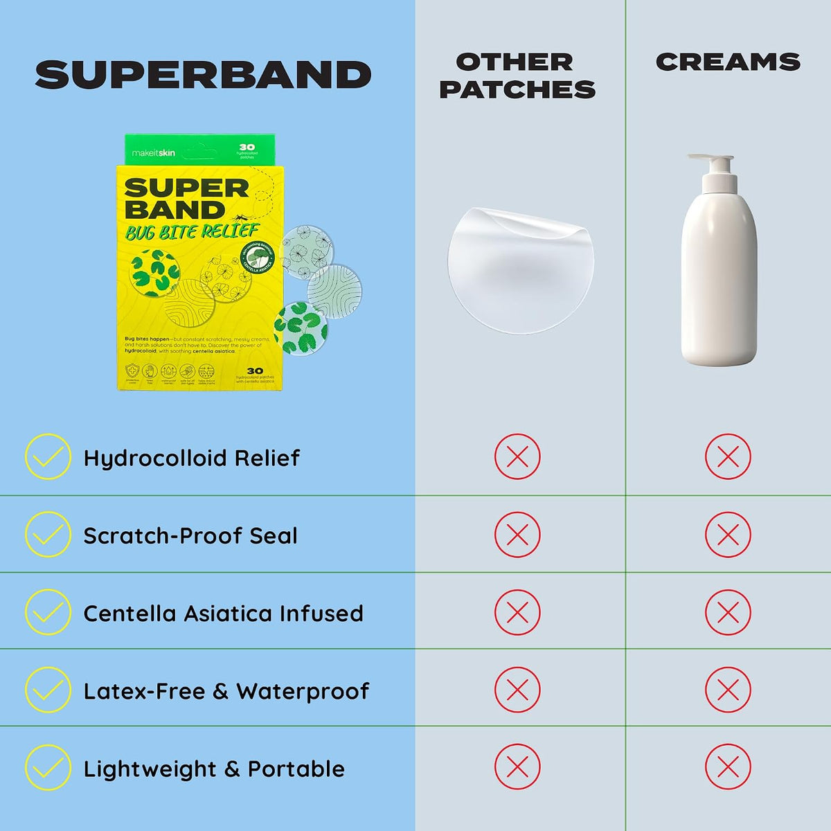 MakeItSkin SUPERBAND Bug Bite Relief Hydrocolloid Patches