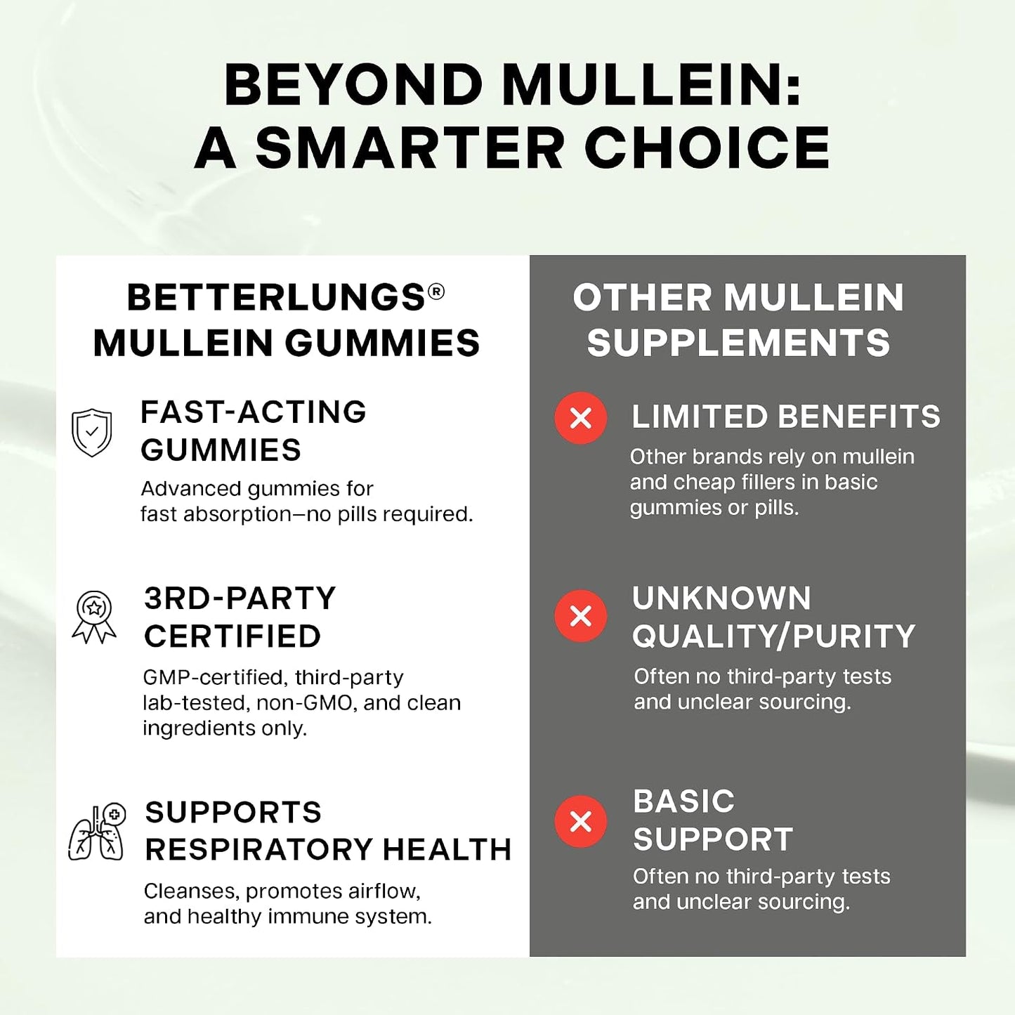 Betterbrand Mullein Respiratory Support Gummies