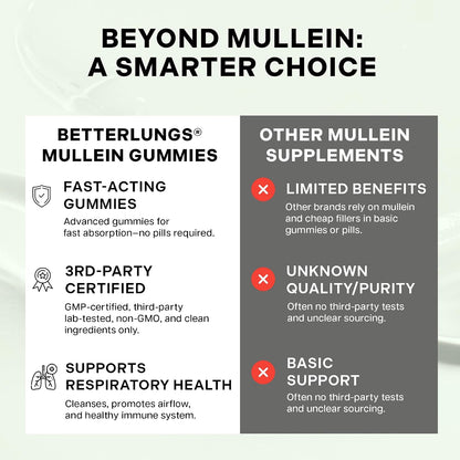Betterbrand Mullein Respiratory Support Gummies