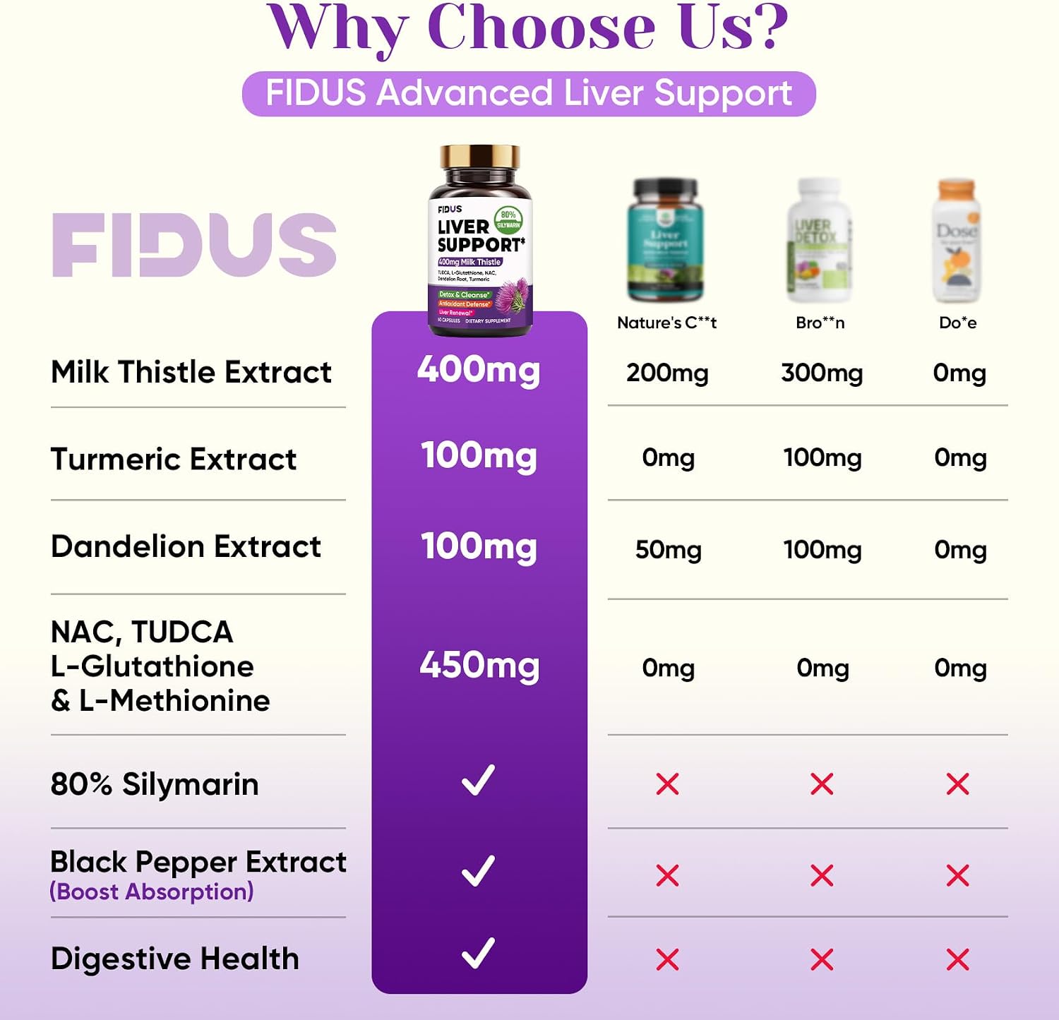 Fidus Milk Thistle Liver Support Detox Cleanse Formula Capsules