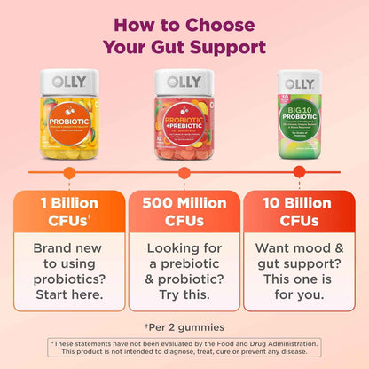 Olly Probiotic + Prebiotic Gummy Supplement Peach 500 Million CFUs 30 Count
