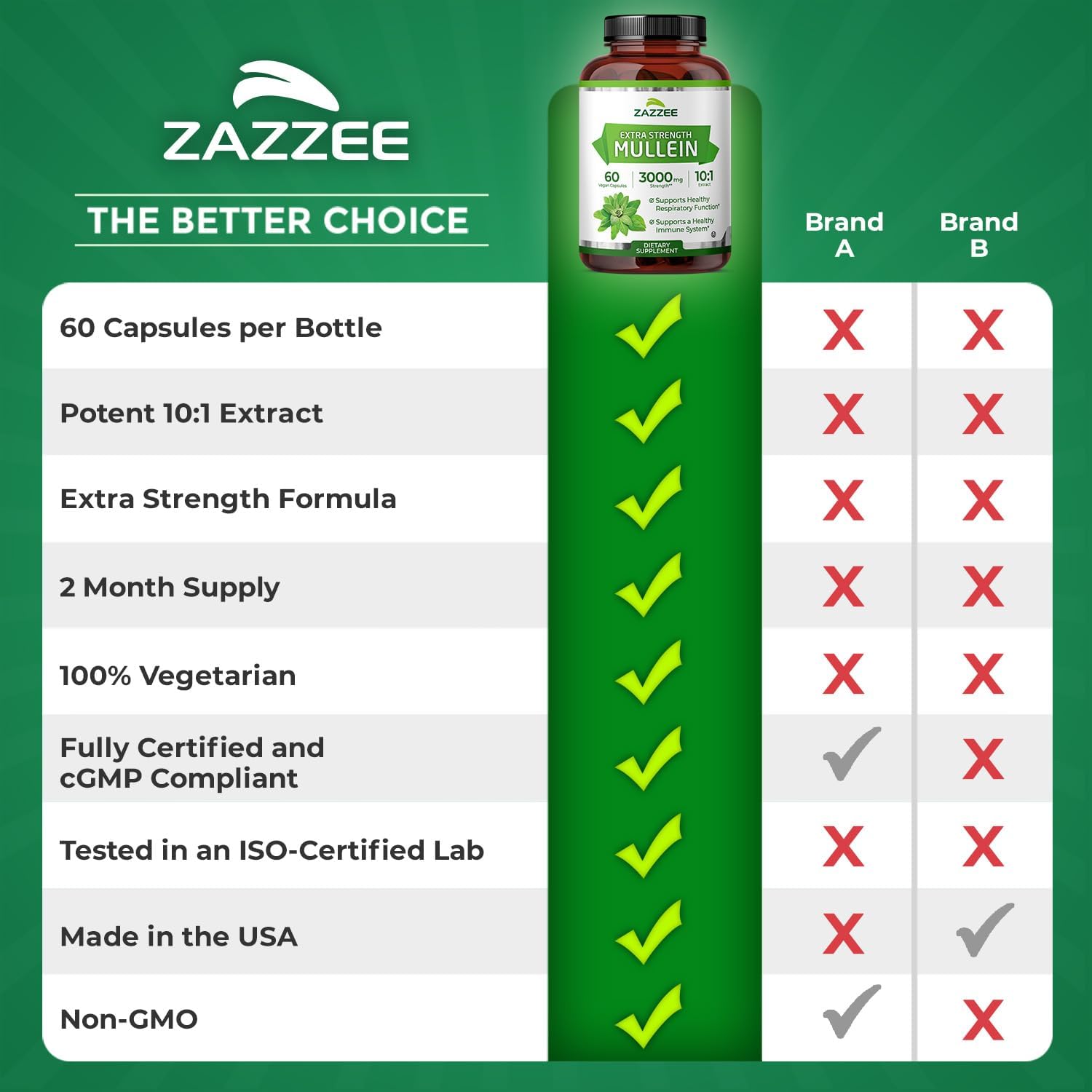 Zazzee Mullein Leaf Extra Strength Respiratory Support Capsules