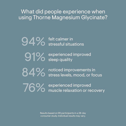 THORNE Magnesium Glycinate Chelated Supplement Capsules For Sleep And Muscle Relaxation