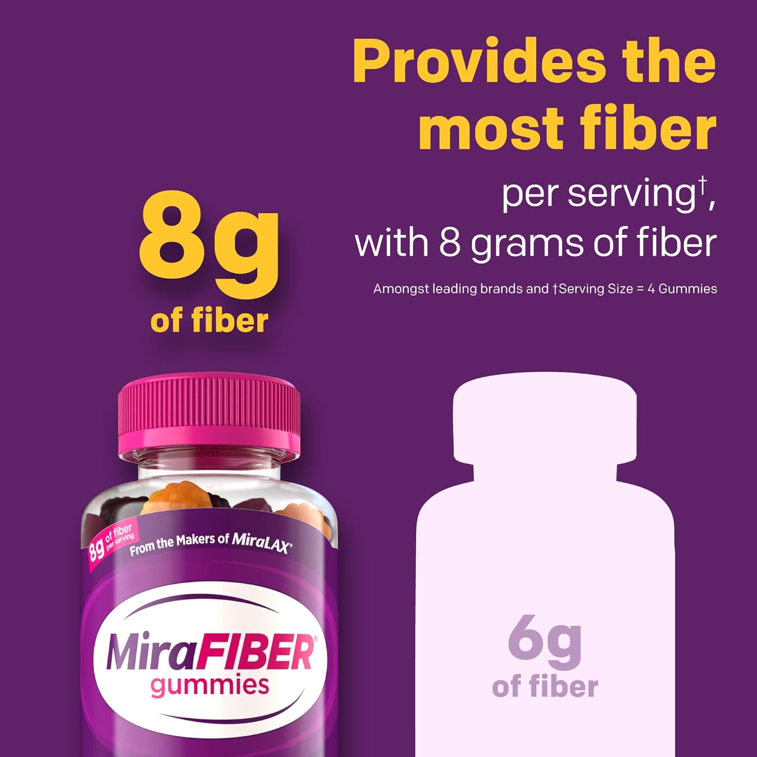 MiraFIBER Prebiotic Fiber Gummies 8g Mixed Fruit Flavor 72 Count