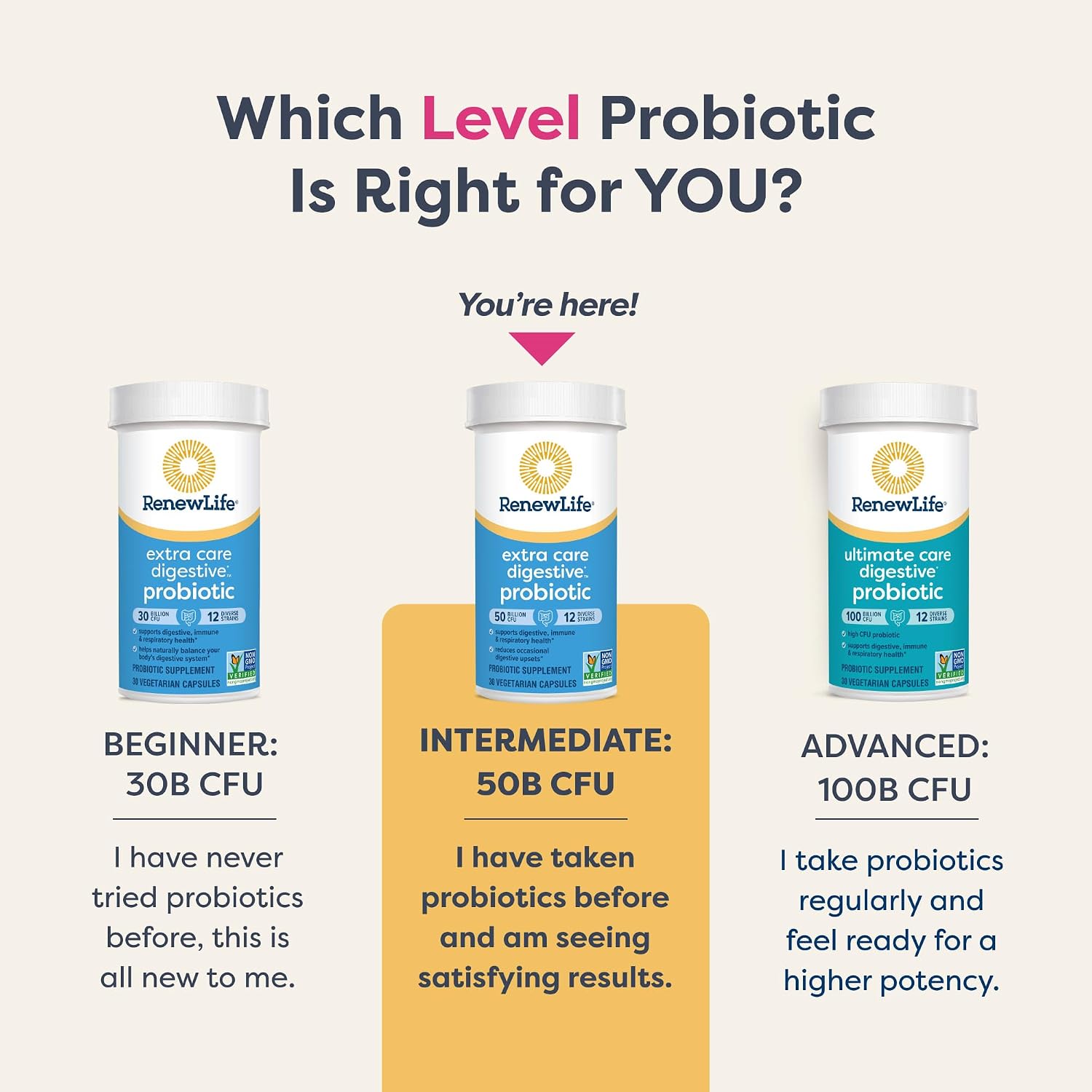 Renew Life Extra Care Probiotic Digestive Support Capsules