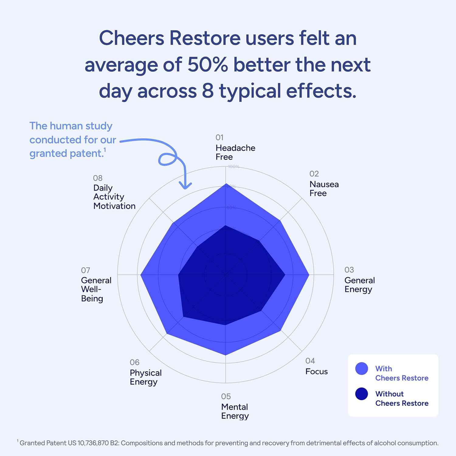 Cheers Restore Supplement DHM L-Cysteine 12 Doses