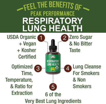 Peak Performance Organic Lung Detox Respiratory Support Liquid Drops
