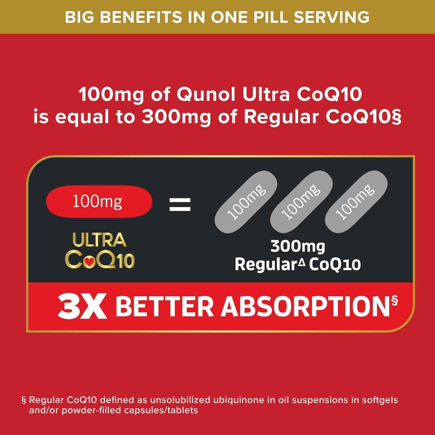 Qunol Ultra CoQ10 100mg Softgels Antioxidant Supplement