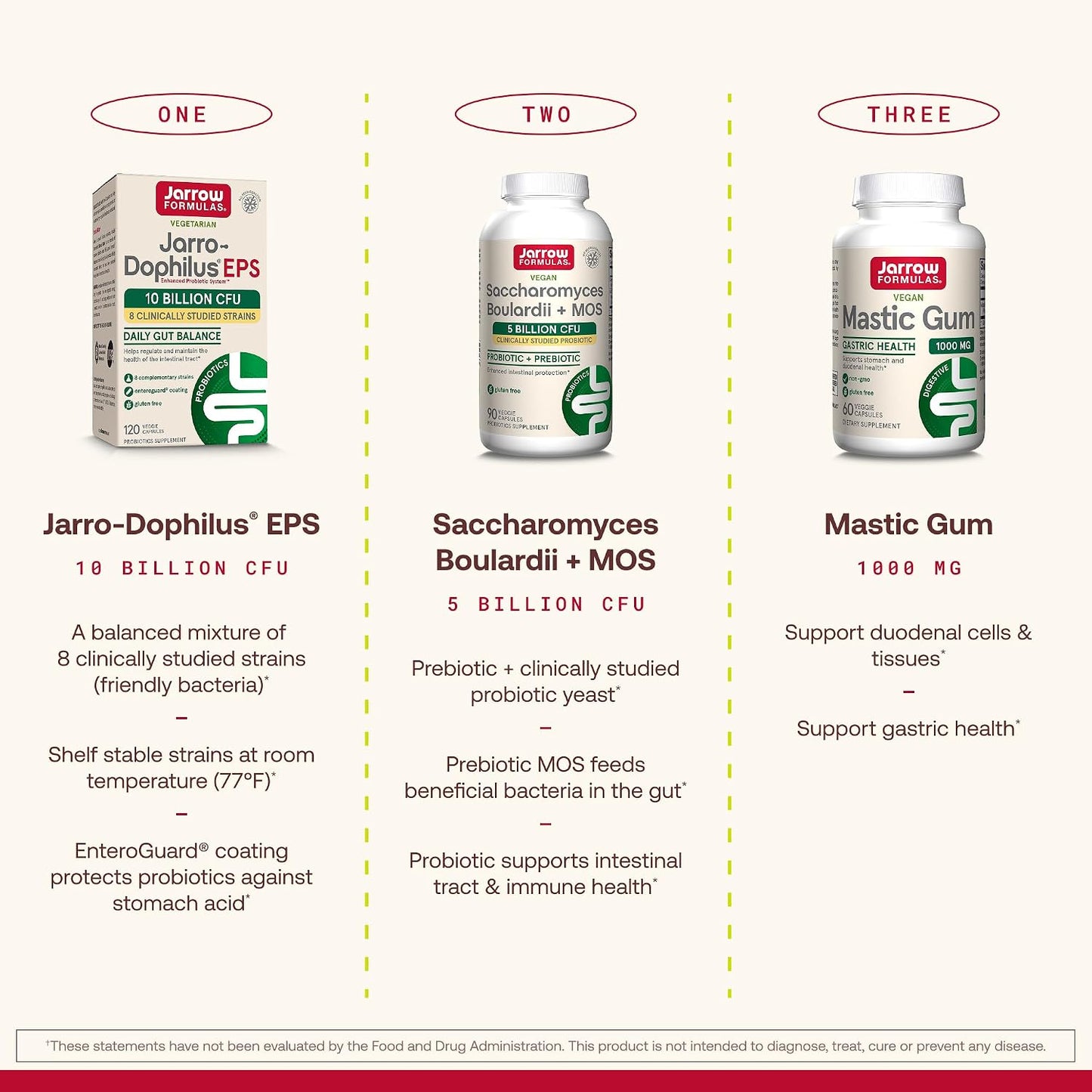 Jarrow Formulas Jarro-Dophilus Probiotic Dietary Supplement Veggie Caps