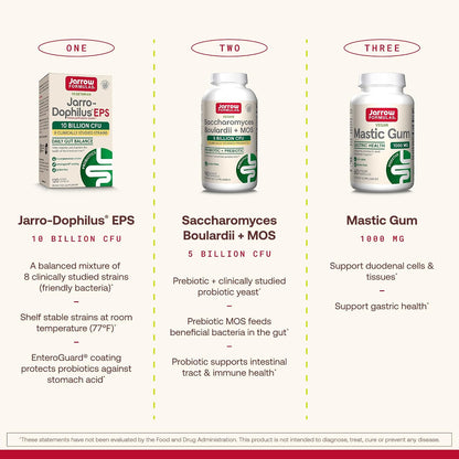 Jarrow Formulas Jarro-Dophilus Probiotic Dietary Supplement Veggie Caps