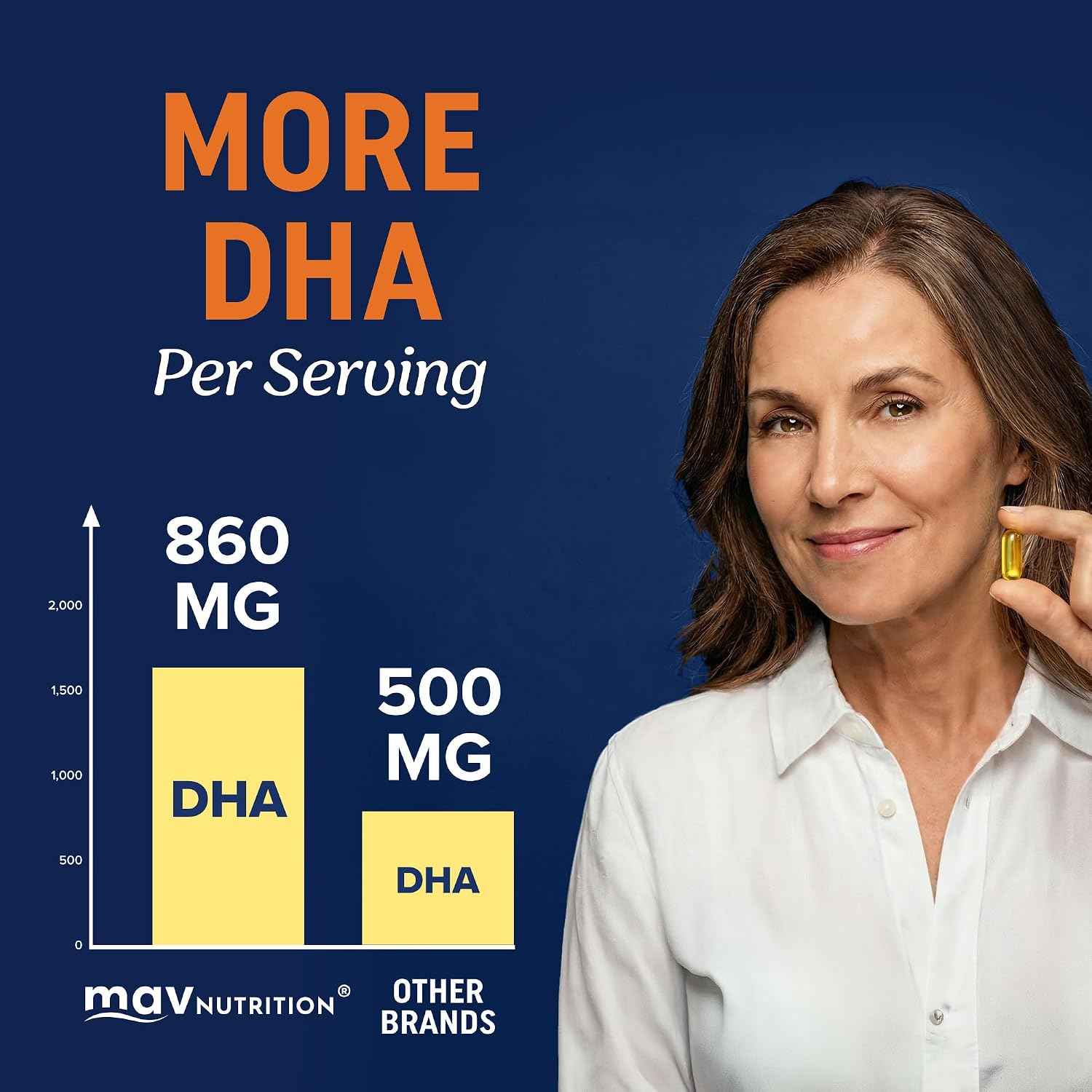 MAV Nutrition Triple Strength DHA Omega-3 Fish Oil Supplement 3600mg Burpless