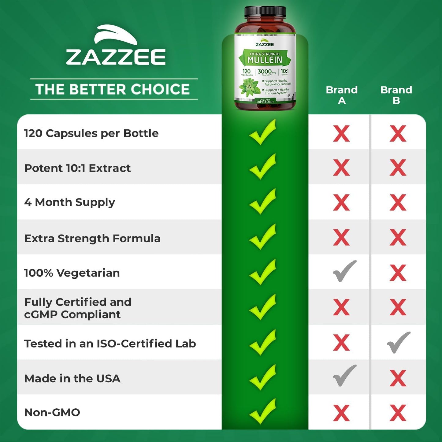 Zazzee Mullein Leaf Extra Strength Respiratory Support Capsules