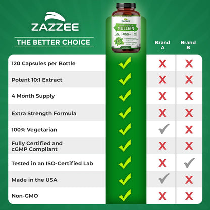 Zazzee Mullein Leaf Extra Strength Respiratory Support Capsules