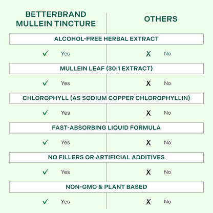 Betterbrand Mullein Drops Lung Detox Respiratory Support Liquid