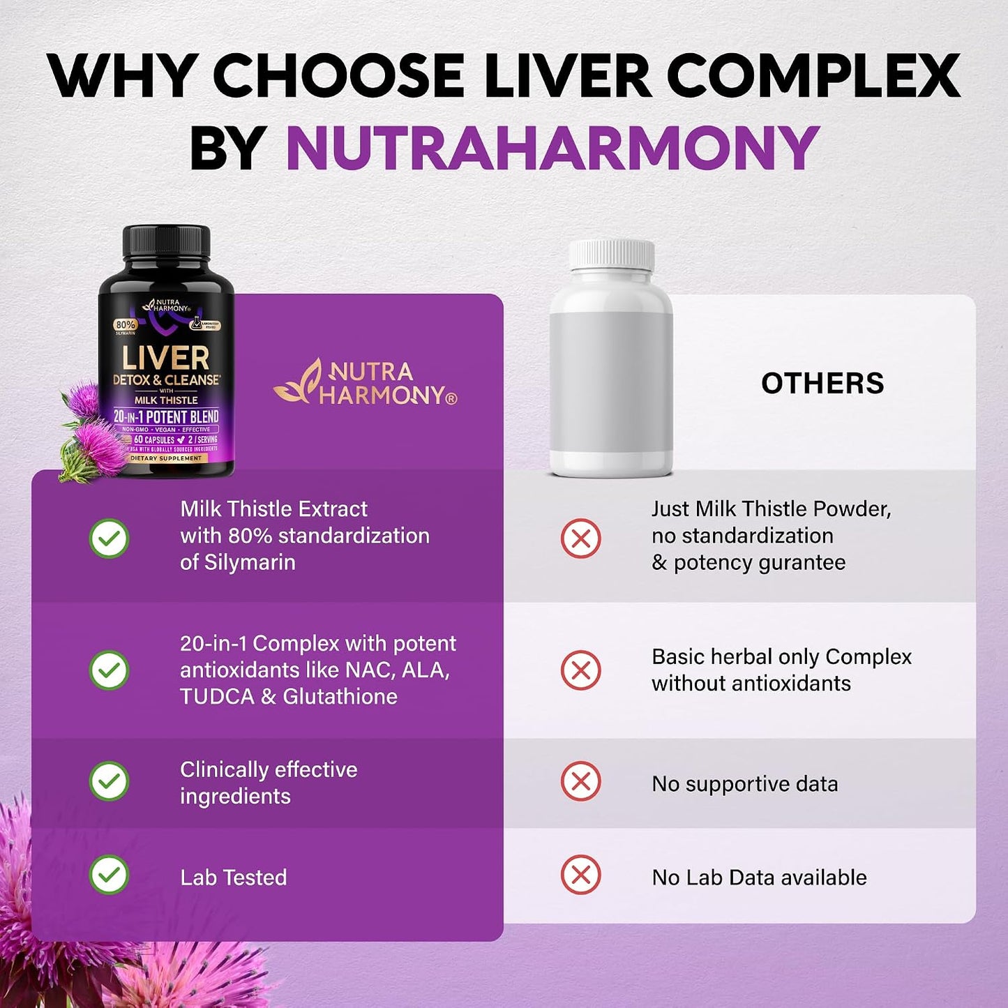 NUTRAHARMONY Milk Thistle TUDCA Liver Cleanse Detox Support Capsules