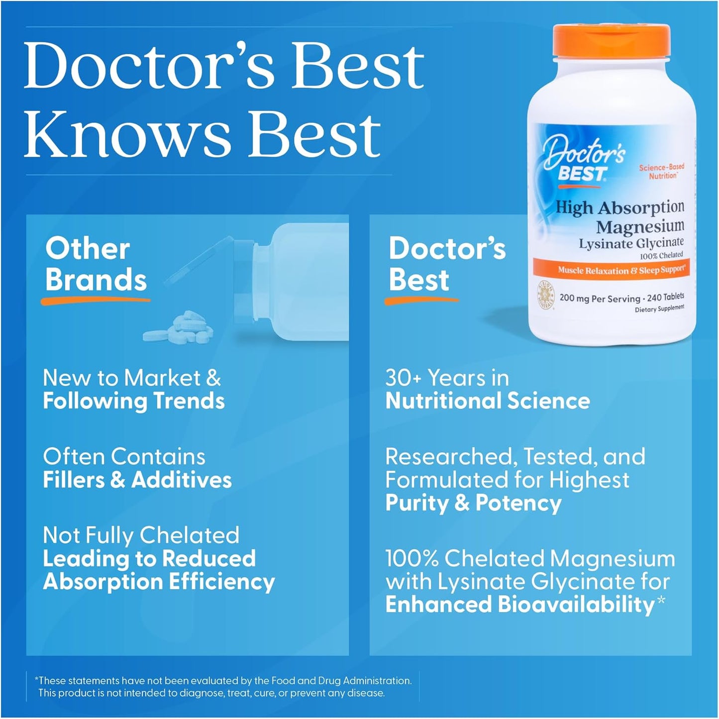 Doctor's Best High Absorption Magnesium Glycinate Lysinate Supplement Tablets 200mg