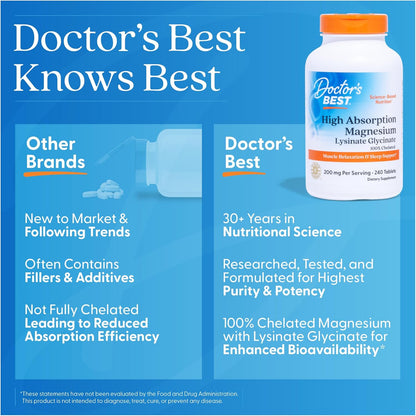 Doctor's Best High Absorption Magnesium Glycinate Lysinate Supplement Tablets 200mg