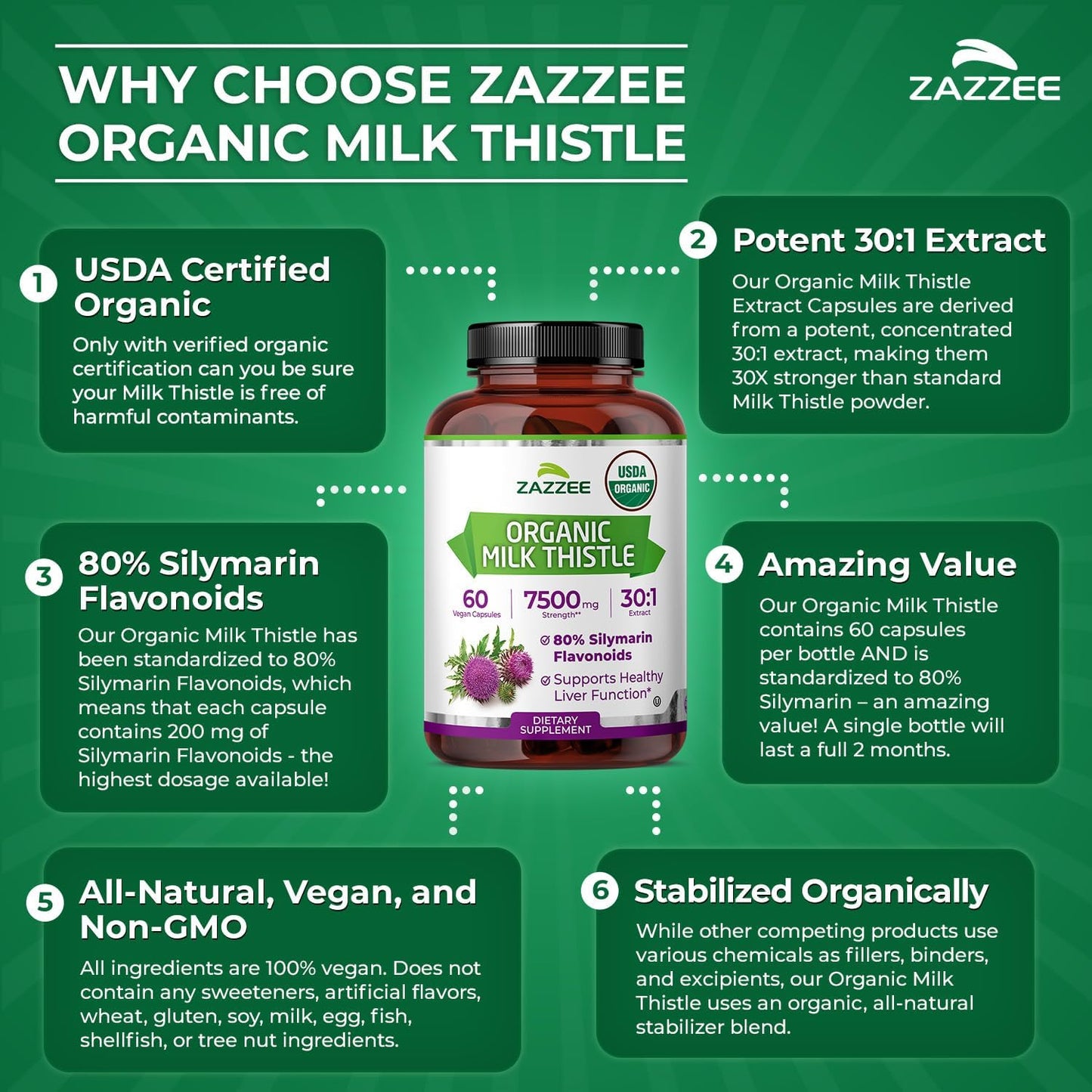 Zazzee Milk Thistle Liver Support Detox Formula Capsules