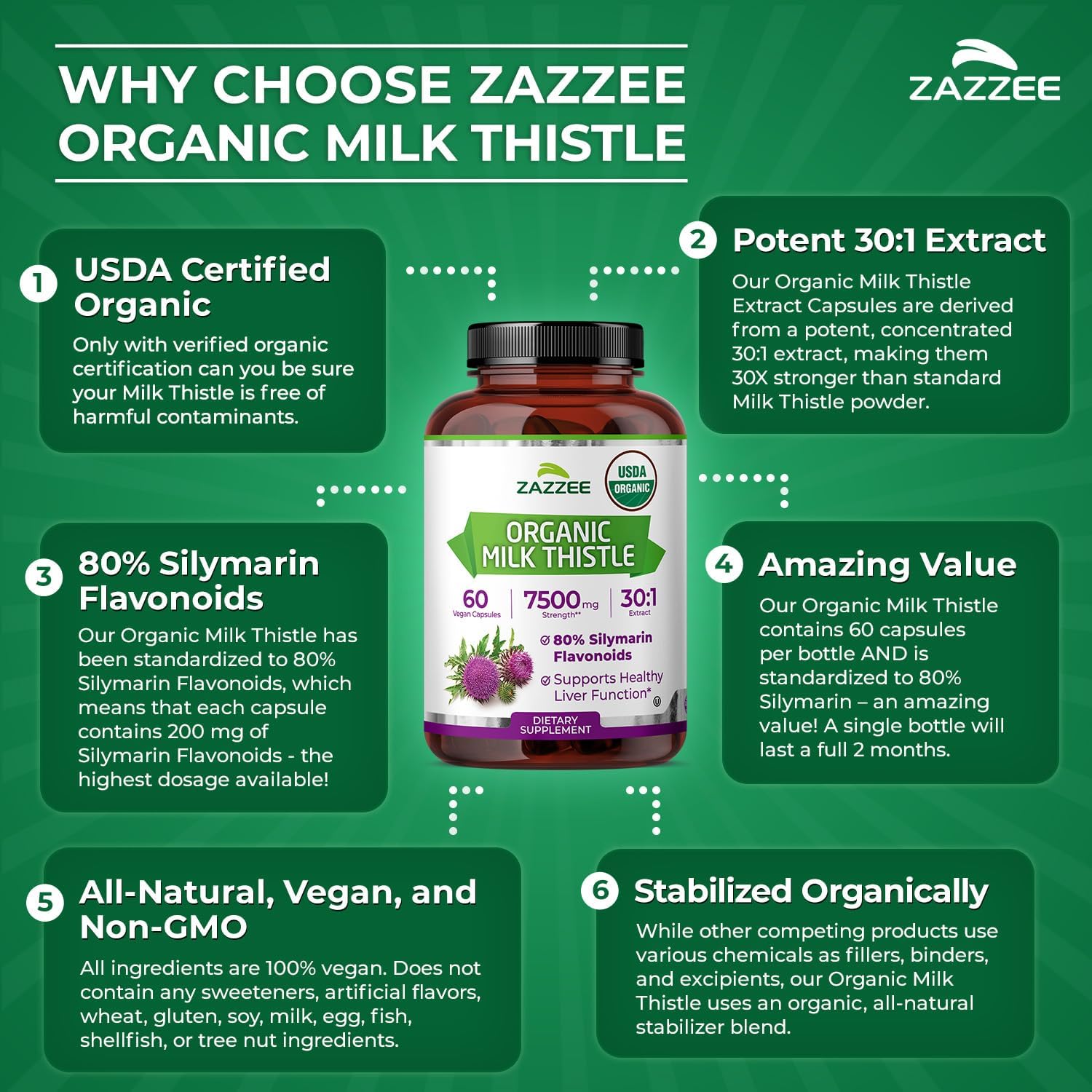 Zazzee Milk Thistle Liver Support Detox Formula Capsules