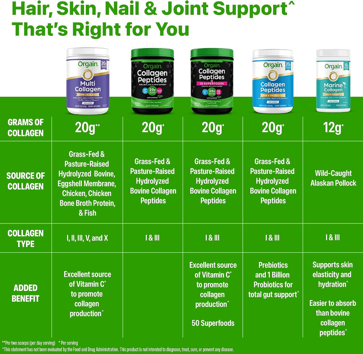 Orgain Hydrolyzed Collagen Peptides Dietary Supplement Powder