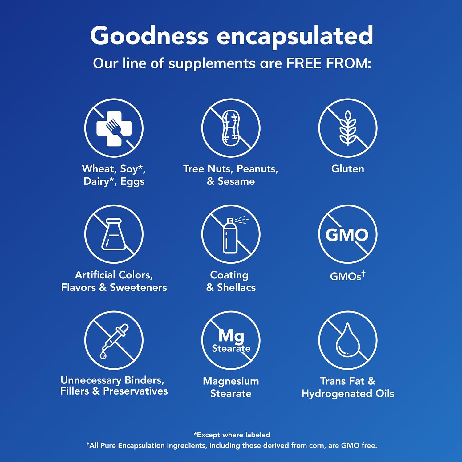 Pure Encapsulations O.N.E. Multivitamin Once Daily With Metafolin CoQ10 Lutein
