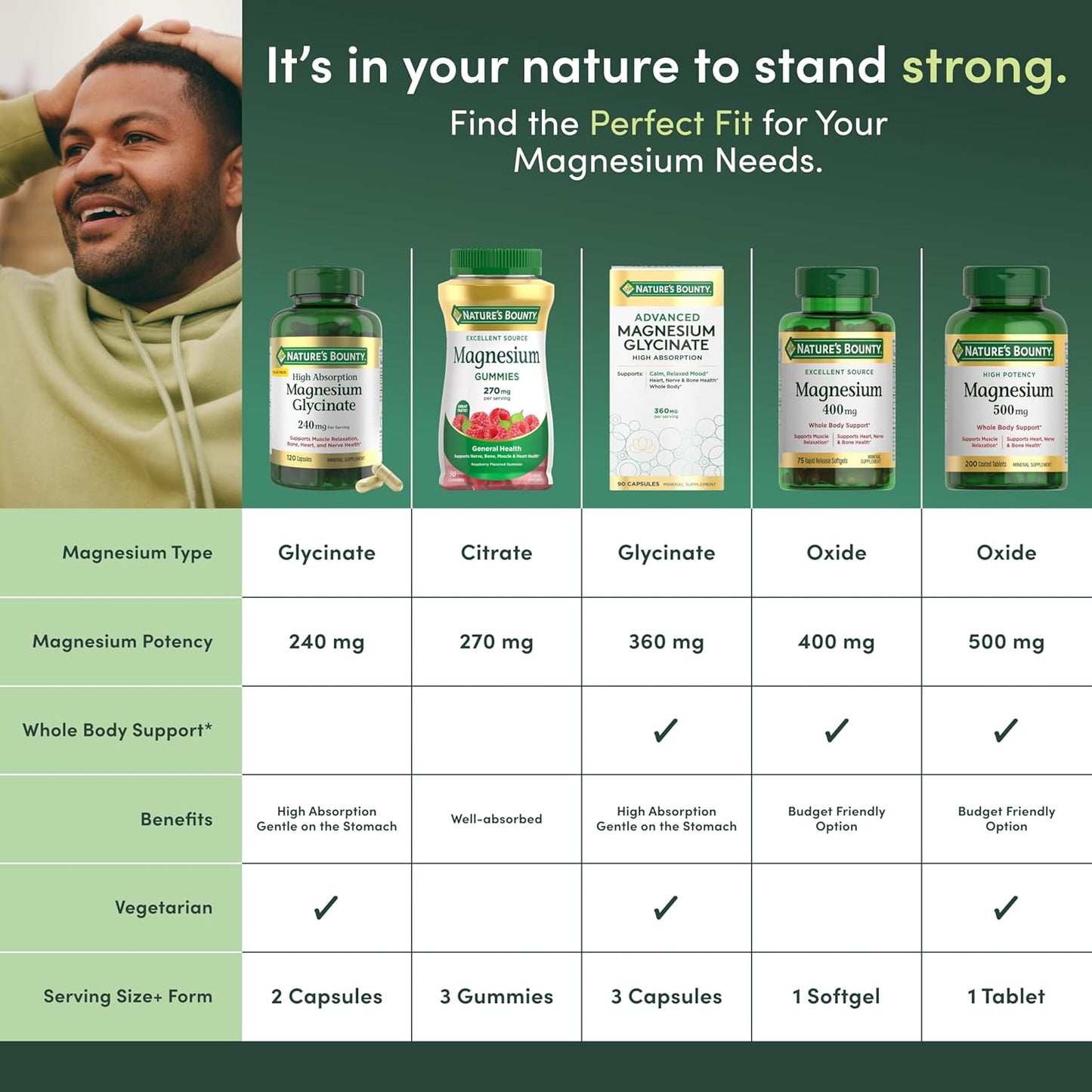 Nature's Bounty High Absorption Magnesium Glycinate 240 mg 120 Capsules