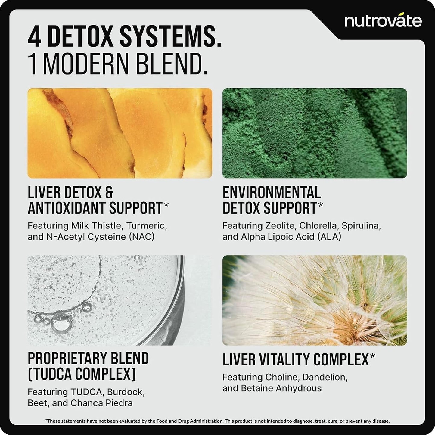 NutroVate Milk Thistle TUDCA NAC Liver Support Detox Formula Capsules