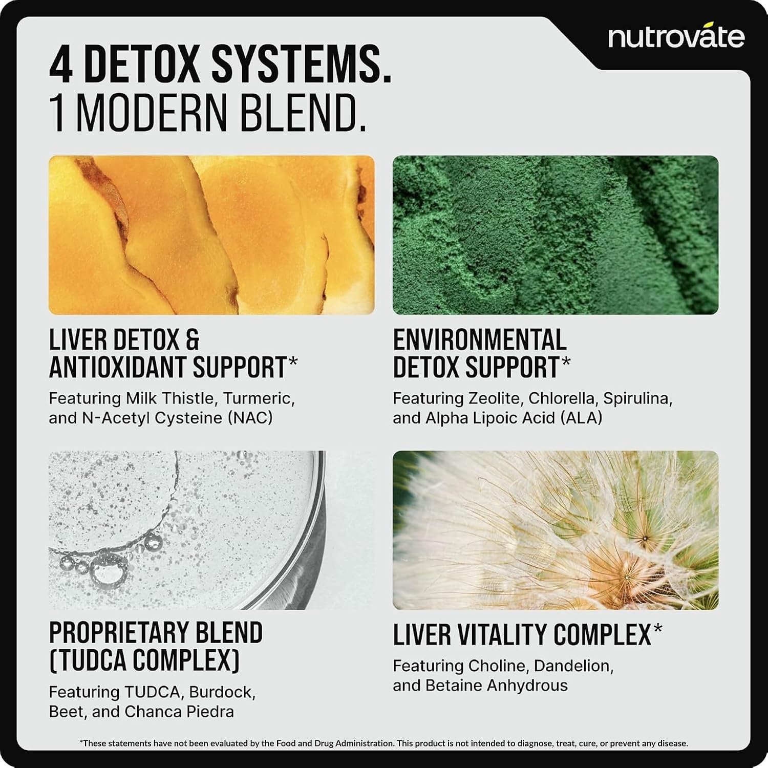 NutroVate Milk Thistle TUDCA NAC Liver Support Detox Formula Capsules