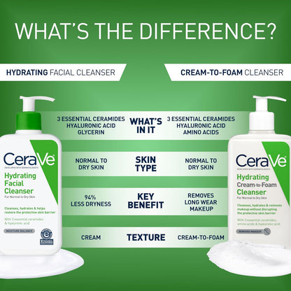 CeraVe Hydrating Face Wash Cleanser for Dry Normal Skin