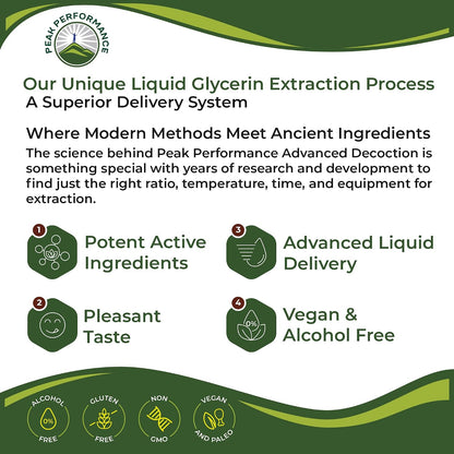 Peak Performance Organic Lung Detox Respiratory Support Liquid Drops