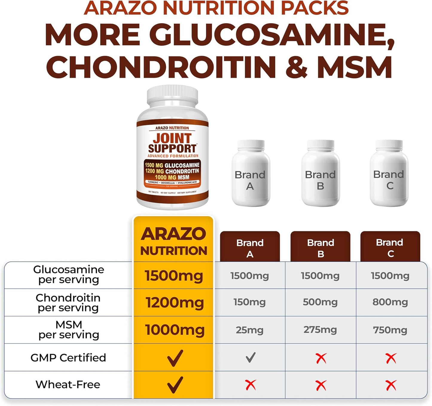 Arazo Nutrition Glucosamine Chondroitin Turmeric MSM Boswellia Joint Support Supplement 180 Tablets