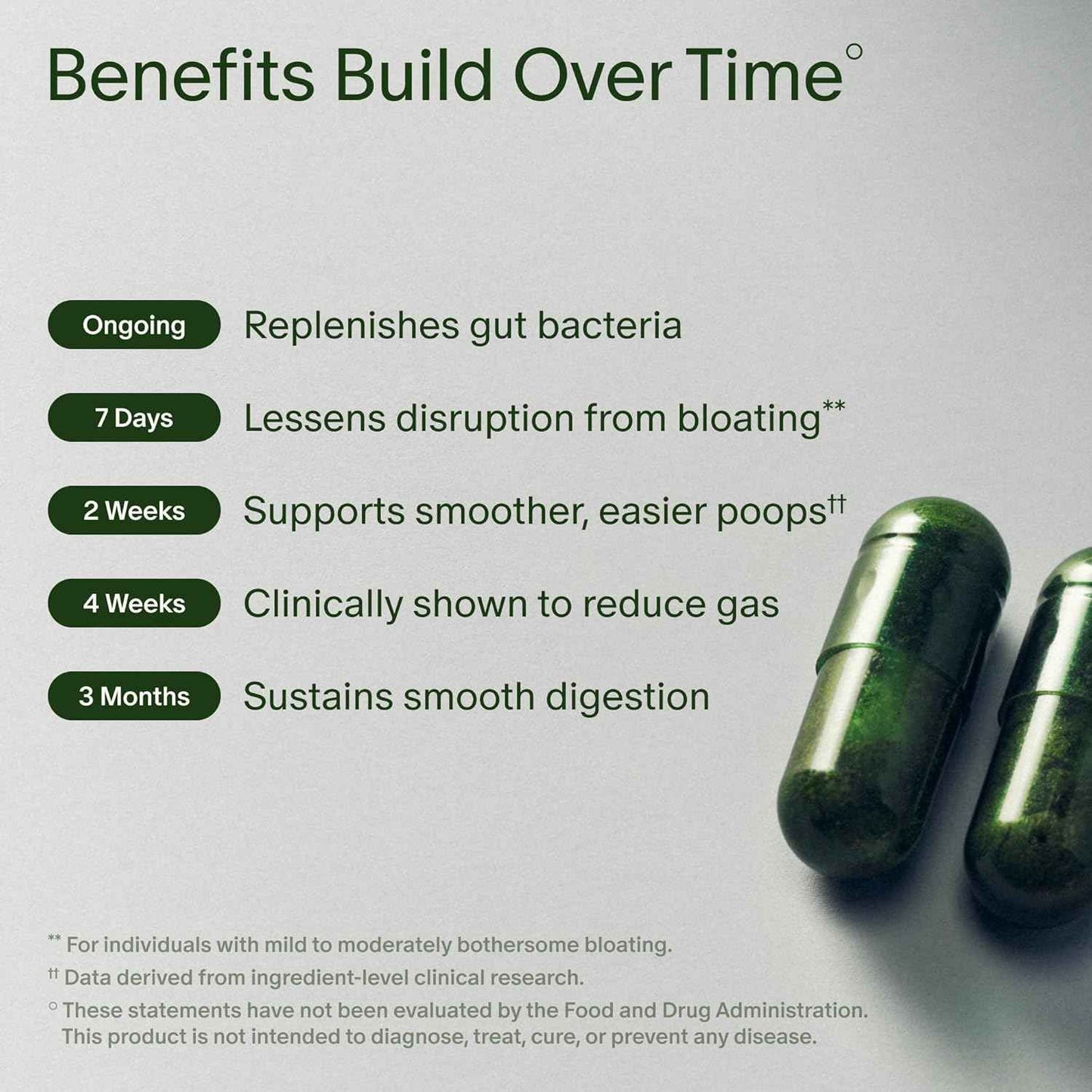 Seed DS-01 Daily Synbiotic Prebiotic Probiotic Supplement 60ct