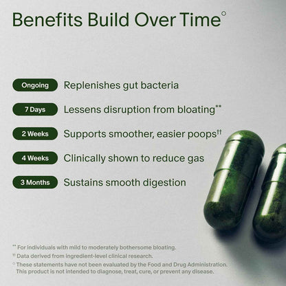 Seed DS-01 Daily Synbiotic Prebiotic Probiotic Supplement 60ct