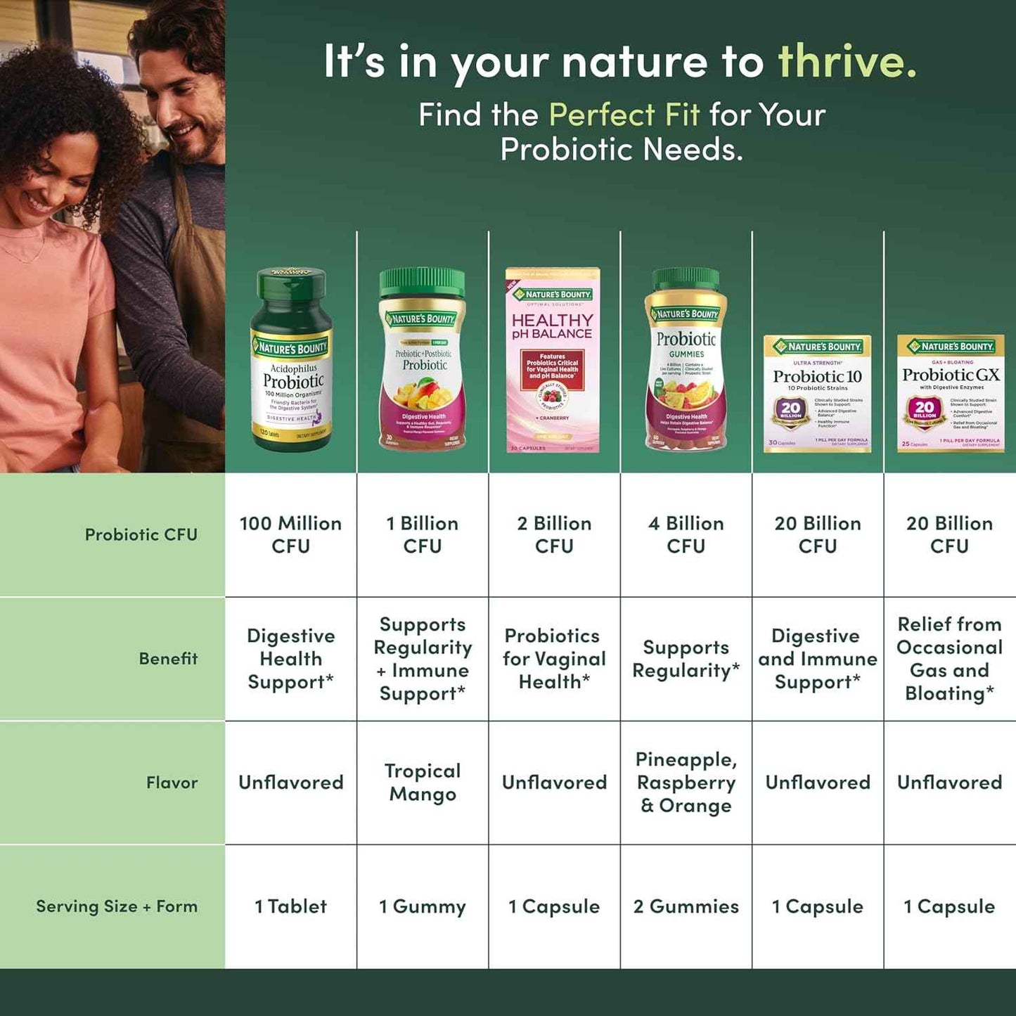 Nature's Bounty Lactobacillus Acidophilus Probiotic Supplement 100 Million Organisms