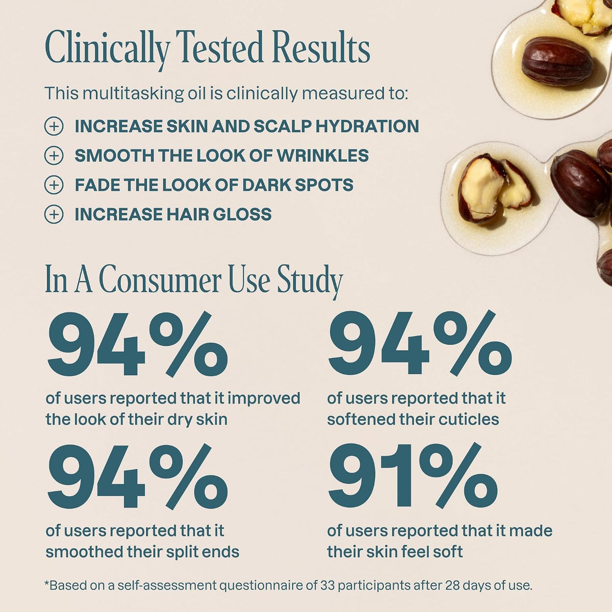 Cliganic Organic Cold Pressed Jojoba Oil