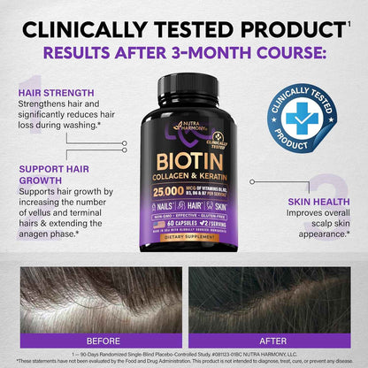 NutraHarmony Biotin Collagen Hyaluronic Acid Keratin Hair Growth Supplement 25000mcg