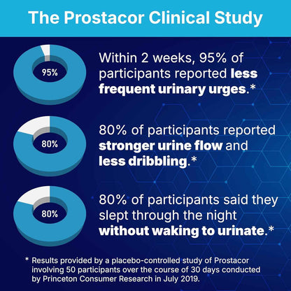 Prostacor Natural Prostate Support Supplement for Men 30-Day Supply