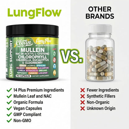 Clean Nutraceuticals Mullein Leaf Respiratory Support Capsules