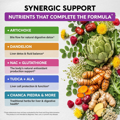 NUTRAHARMONY Milk Thistle TUDCA Liver Cleanse Detox Support Capsules